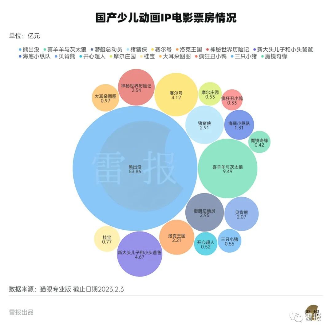 数读2022：电视动画制作备案467部，这些平台和公司参与｜雷报