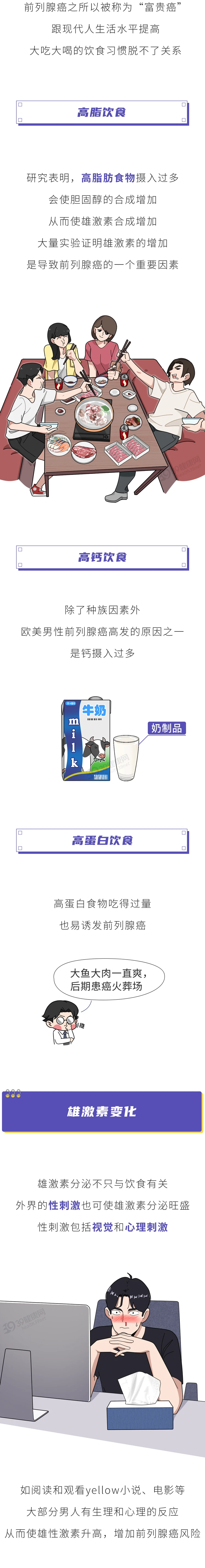前列腺癌一发现就是晚期4