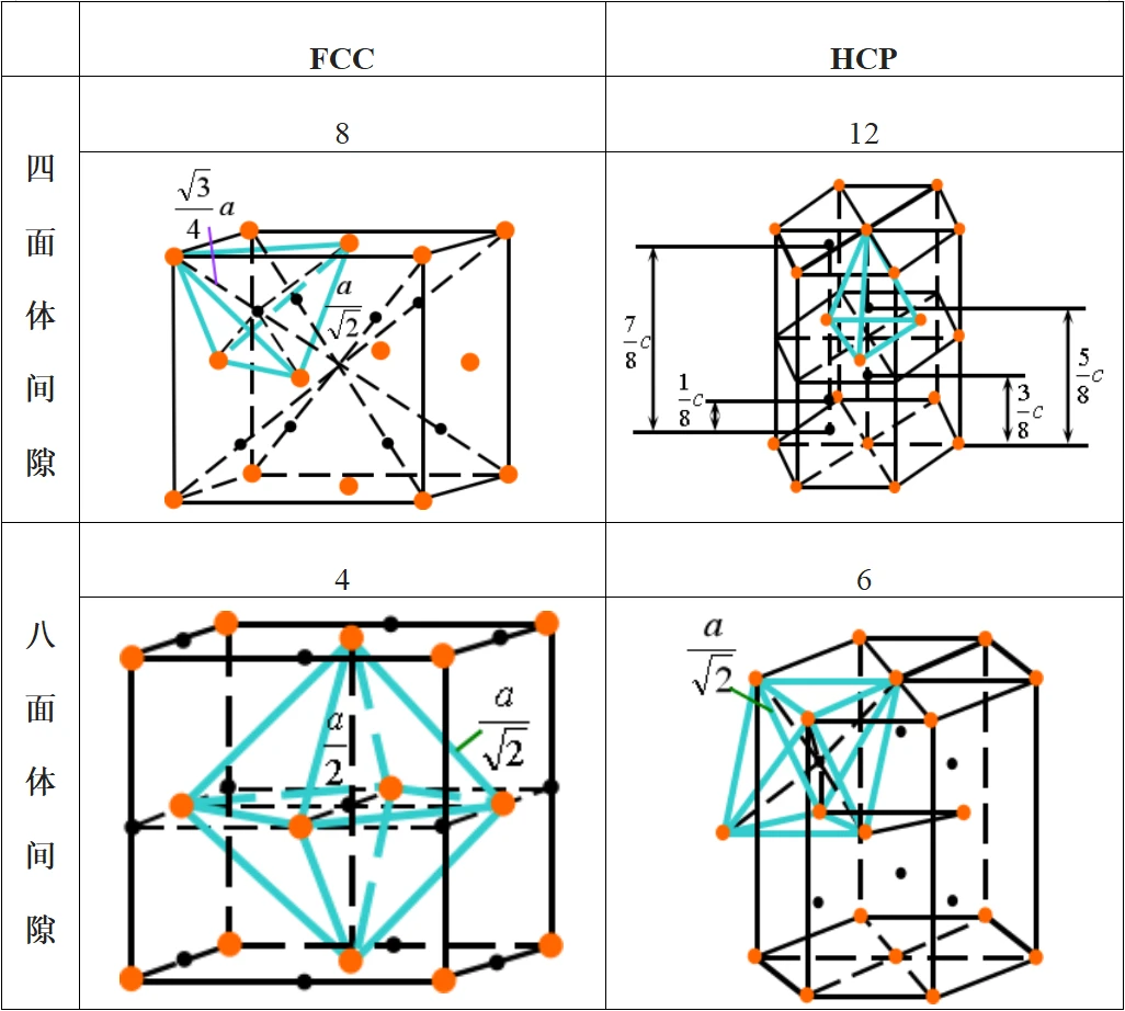 【材科基干货】第09期：密排六方（HCP）晶胞知识点全解析，图解更易 - 哔哩哔哩