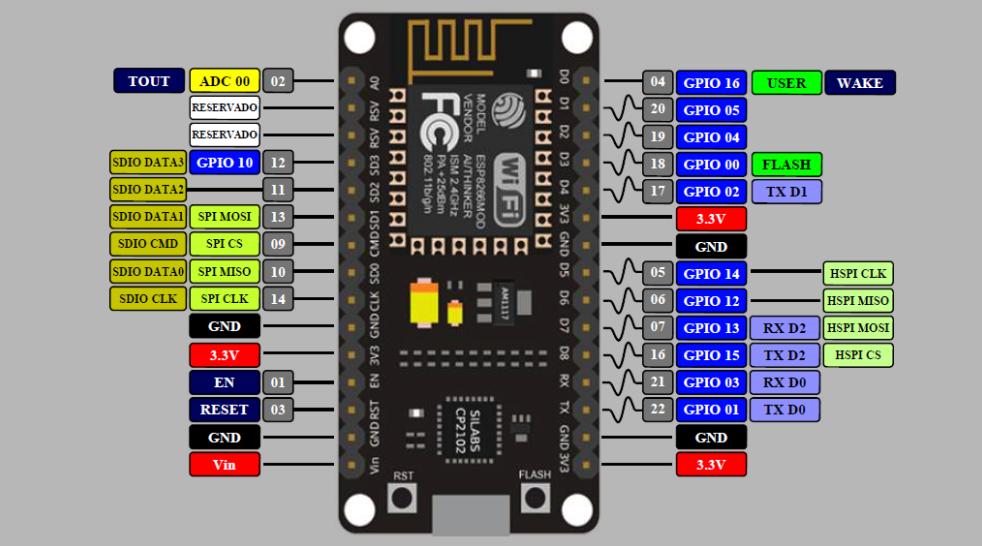 Esp8266 gpio 