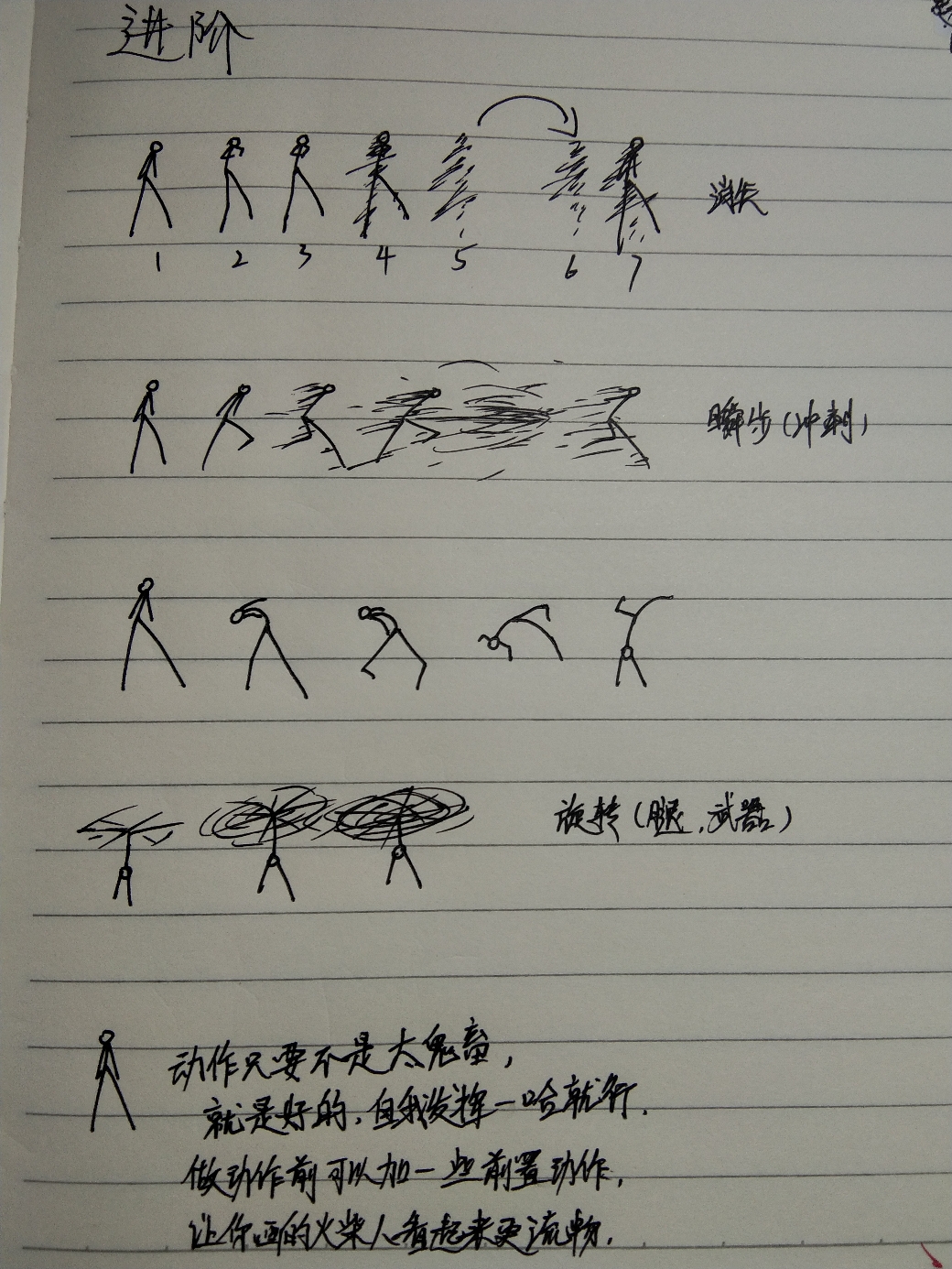 如何画出令人满意的火柴人翻页画?