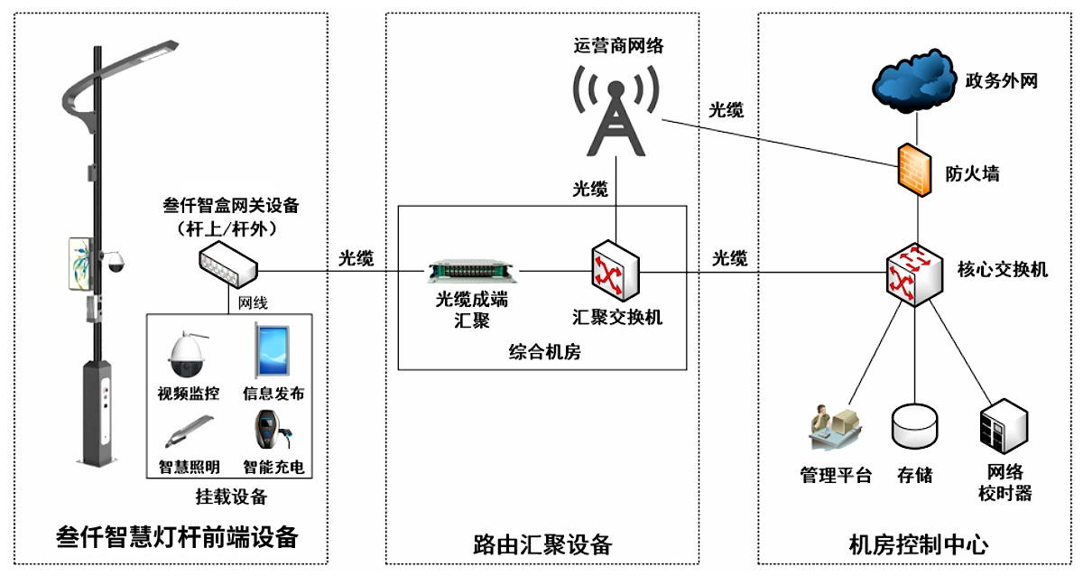 分体设计易安装智能无线随心安置！