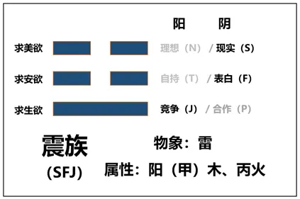 Aqours的性格分析报告 补充材料其五 哔哩哔哩