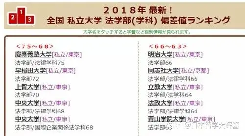 日本留学 日本大学的文科专业合集 超长预警 哔哩哔哩