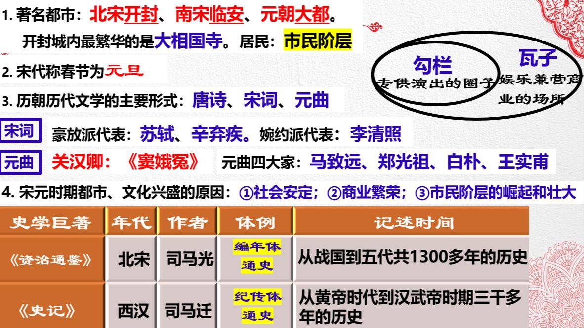 宋元文化 哔哩哔哩