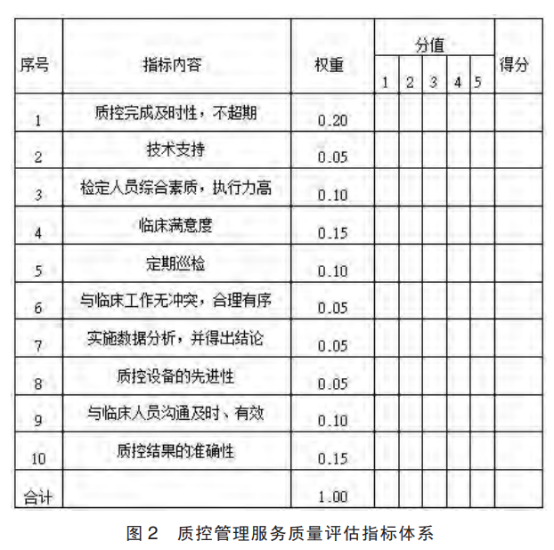 医疗质量管理培训,构建高效诊疗团队的基石