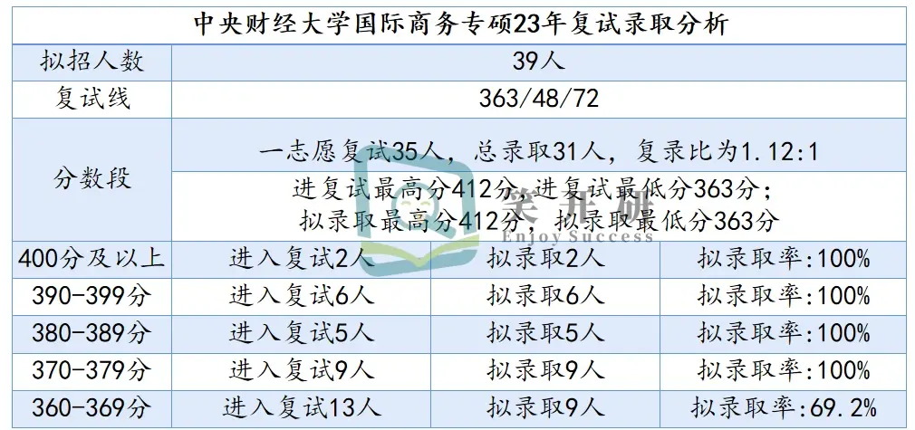 中央财经大学32学费（中央财经大学3+1+1学费） 中心
财经大学32学费（中心
财经大学3+1+1学费）《中央财经大学心理学学费》 财经新闻