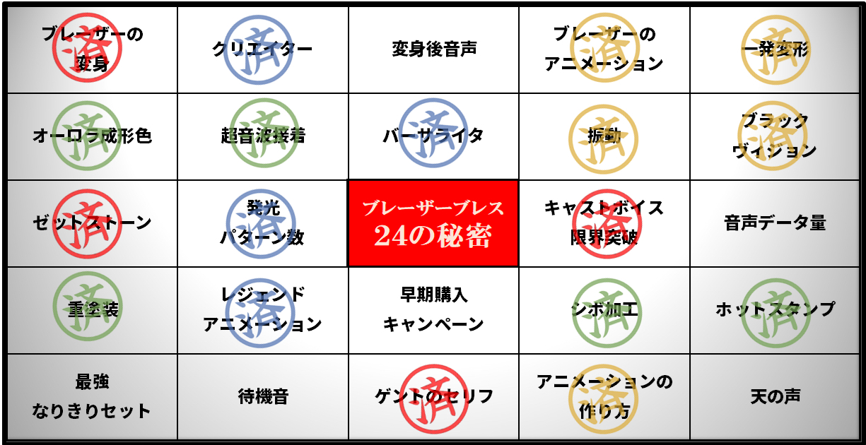 不定期的奥特曼玩具开发者日志概要（2023.07.07）——布莱泽手镯一直藏到最后的秘密！