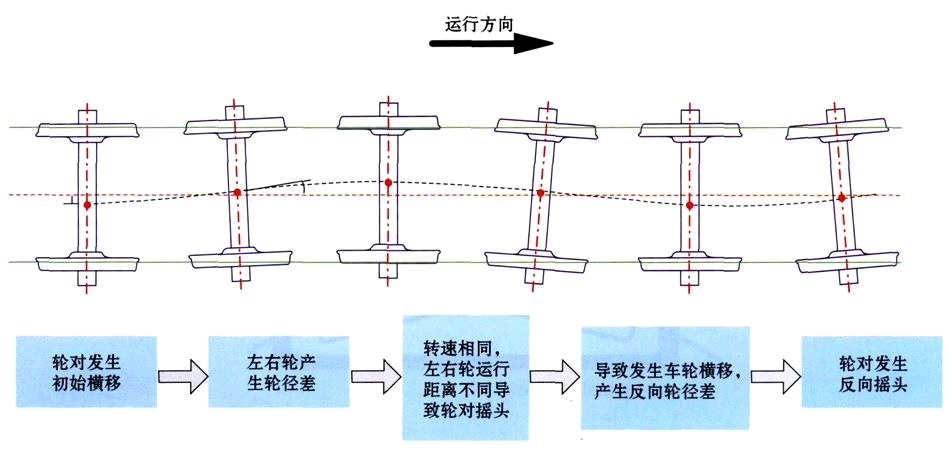 火车轮对结构图解图片