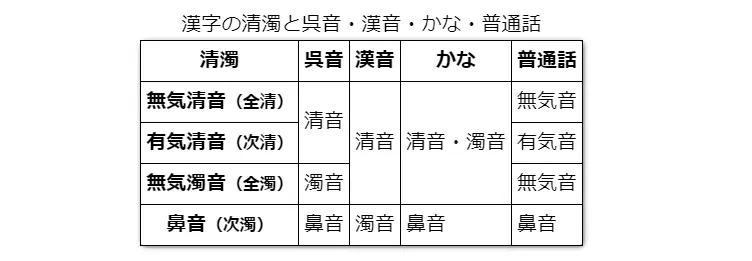 日本語では清音と濁音がなぜ同じ文字か 哔哩哔哩