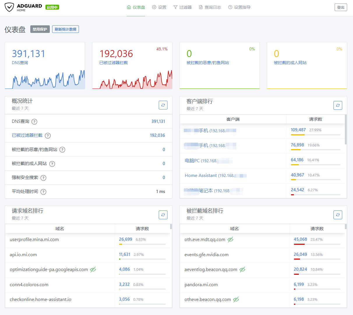 abp vs adguard