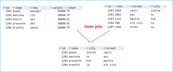 hive-join-6