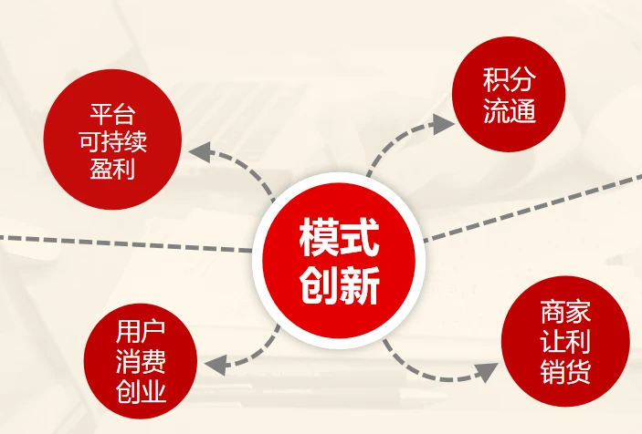 红包森林商业模式:重新定义消费者互动,助力美妆电商创新营销 - 哔哩哔哩