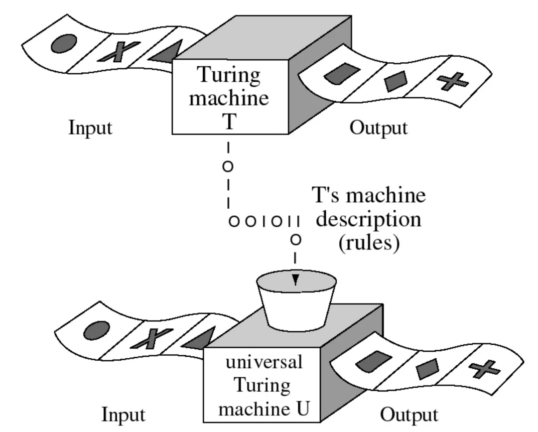 图灵和冯·诺依曼的遗产：生命计算机的架构 - 哔哩哔哩