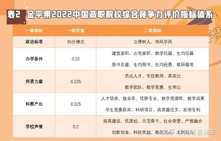 大专学校全国排名_全国大专院校排名_全国大专大学排名