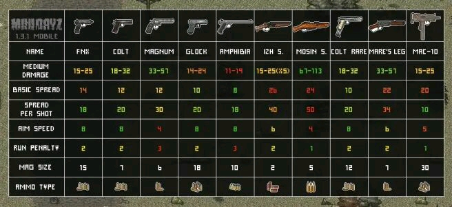 mini dayz 物品数据图