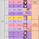 【公主连结】角色交换扭蛋套组（个人暂译）前瞻（也就是超得）