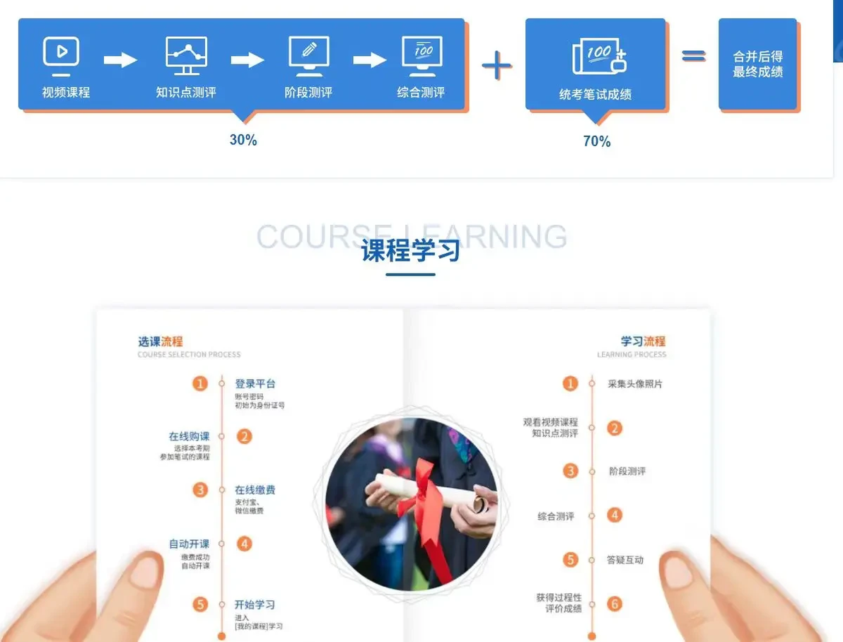 武汉自考助学机构推荐报名-湖北省厅备案助学点华中法商专修学院 - 哔哩哔哩