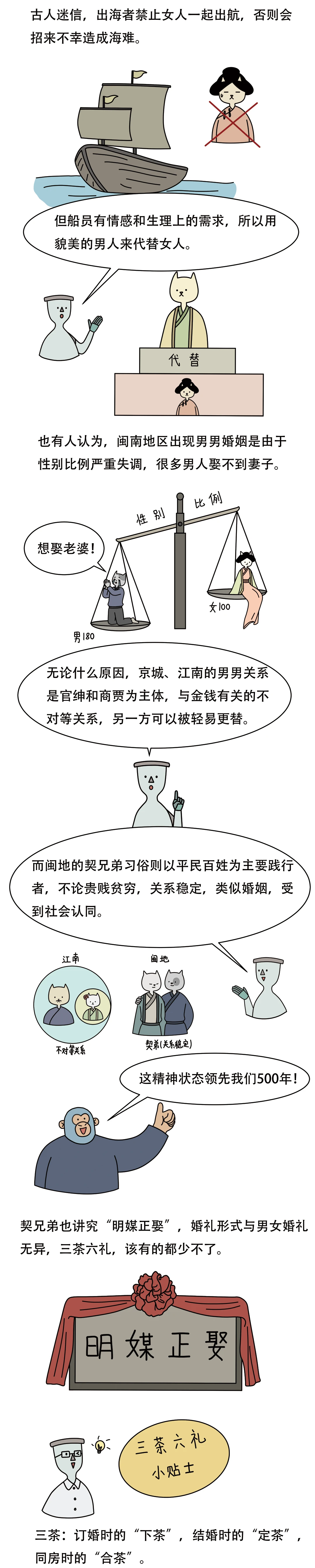 古代男人和男人竟然可以拜堂成亲2