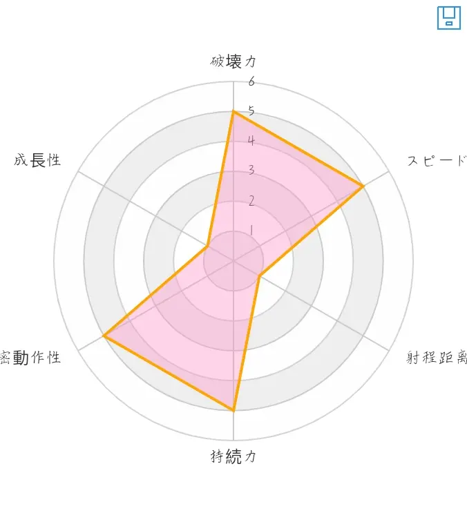 Jojo自创替身 微积分calculus 哔哩哔哩