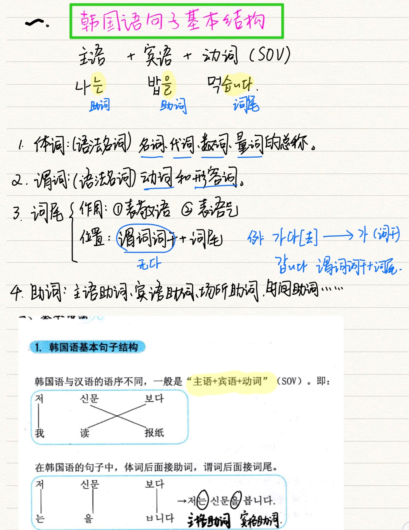 韩语敬语相关笔记(良心总结,配对视频讲解,一定