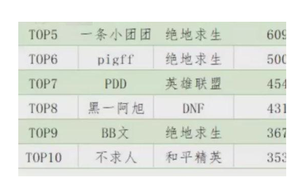 小团团收入竟超PDD?本人却拒绝露脸,声称不想