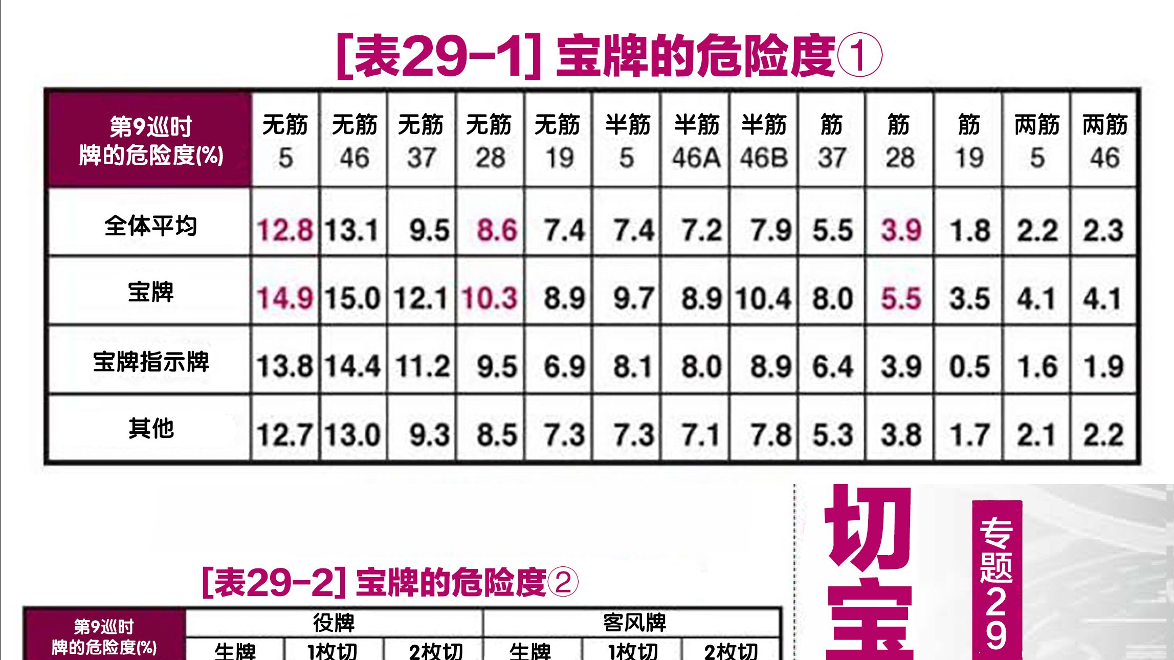 清醒红茶汉化组 统计学麻雀战术 3 29 完结篇 哔哩哔哩专栏