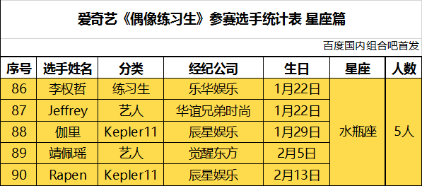 偶练100人名单照片图片