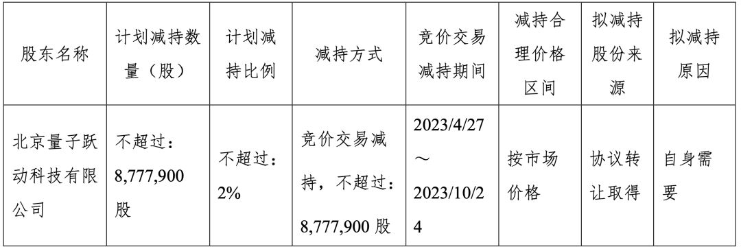 抖音减持掌阅股份，套现约9000万元，还在减持 ｜雷报