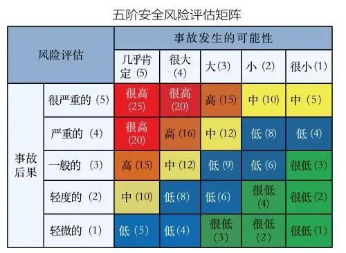 建立完备的风险识别矩阵:企业安全运营的核心是