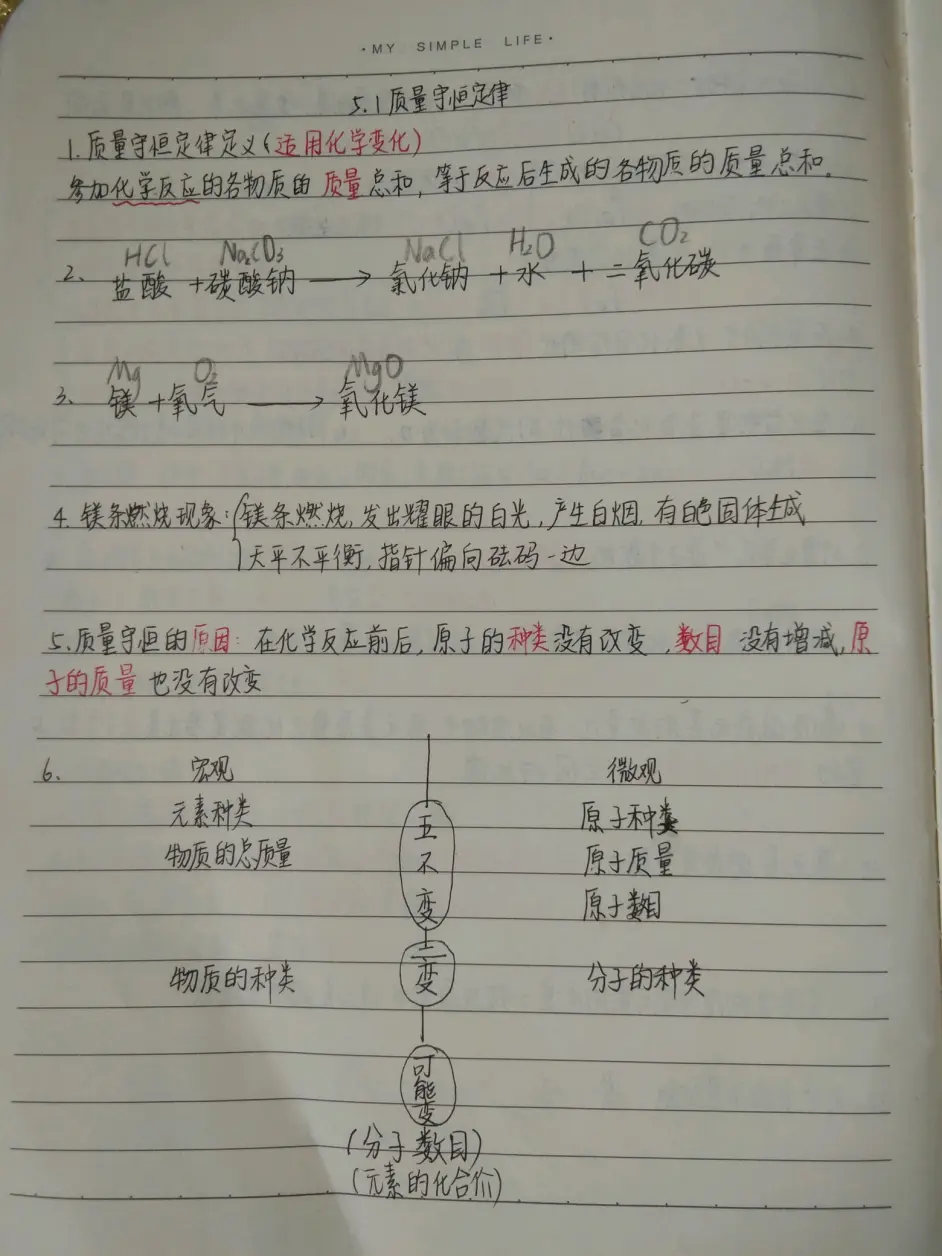初三人教化学第五六七单元 哔哩哔哩