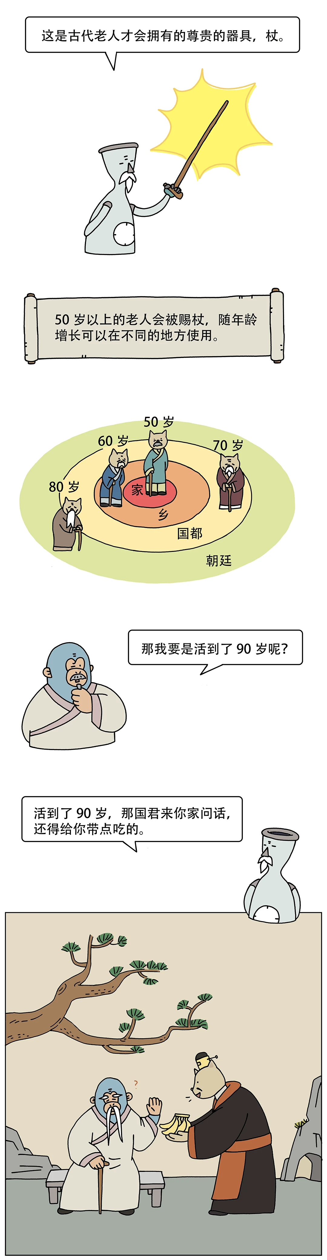 没有社保古人都怎么养老2