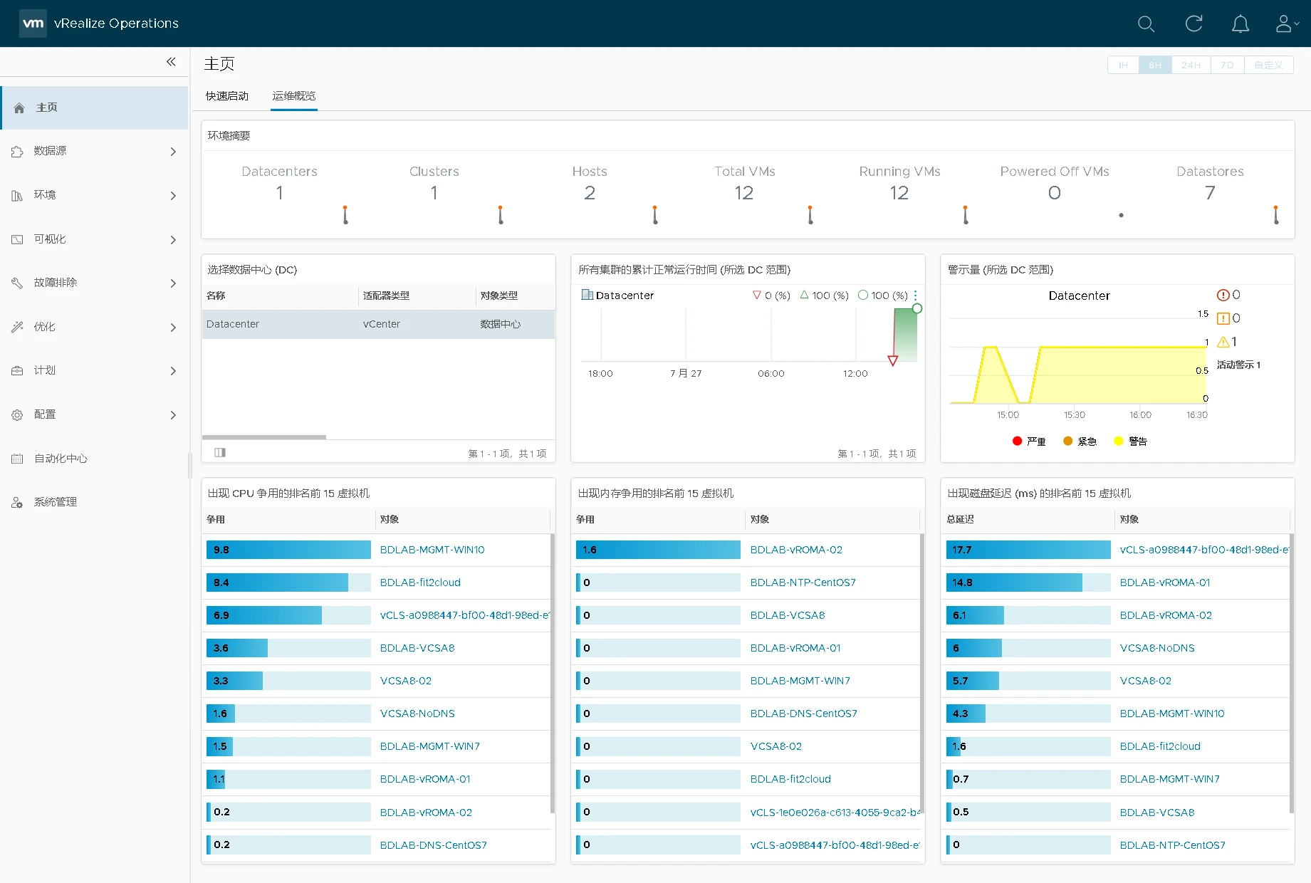 VRealize Operations Manager Appliance 8 1 VRealize Operations Manager Appliance 8 1