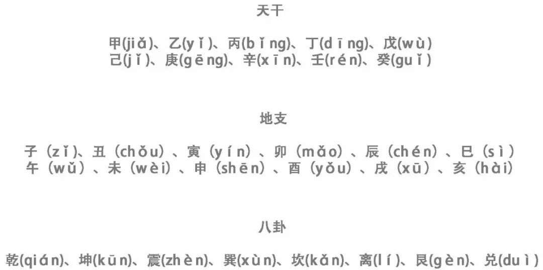 十天干十二地支读音图片