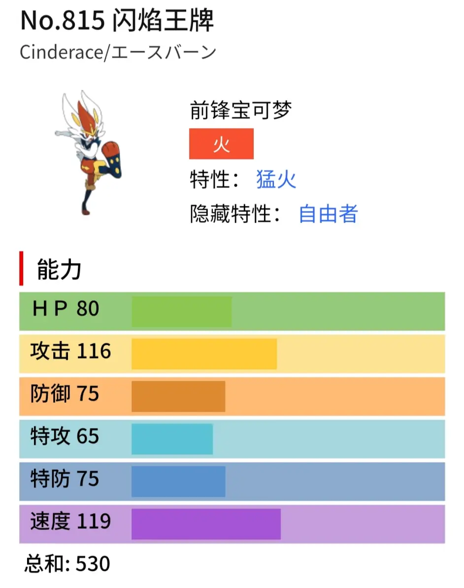 宝可梦剑盾轰雷金刚猩闪焰王牌的64介绍 哔哩哔哩