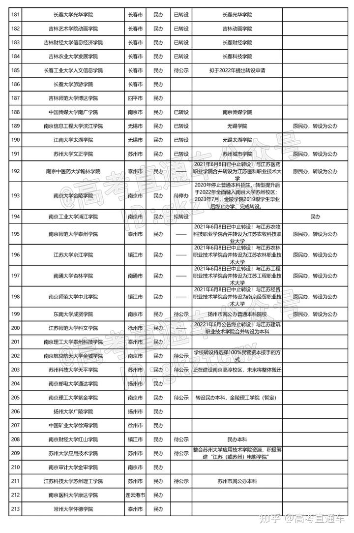 河北工学院2020录取分数线_河北大学工商学院录取分数线_河北各学院录取分数线