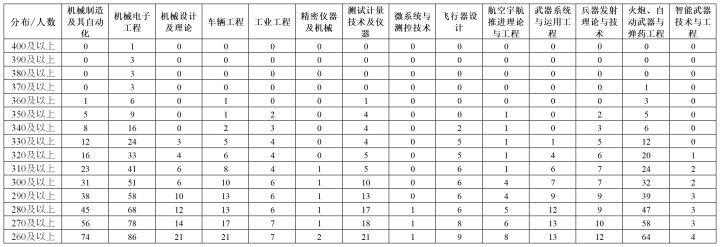 机械设计制造自动化考研学校排名_南理工机械考研经验 _ 南理工机械考研真题下载 