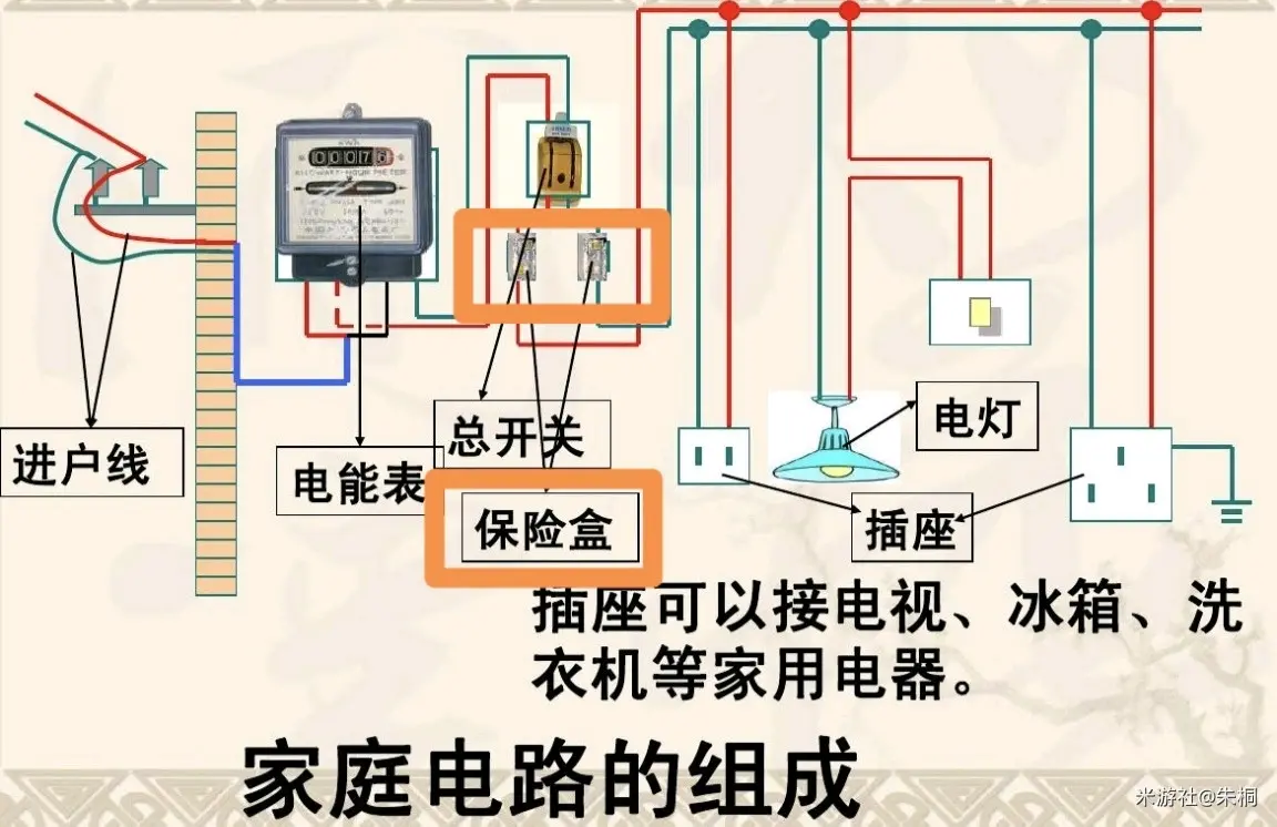 家庭用电线路接线图图片