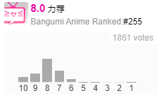 022年6月番剧评分状况"