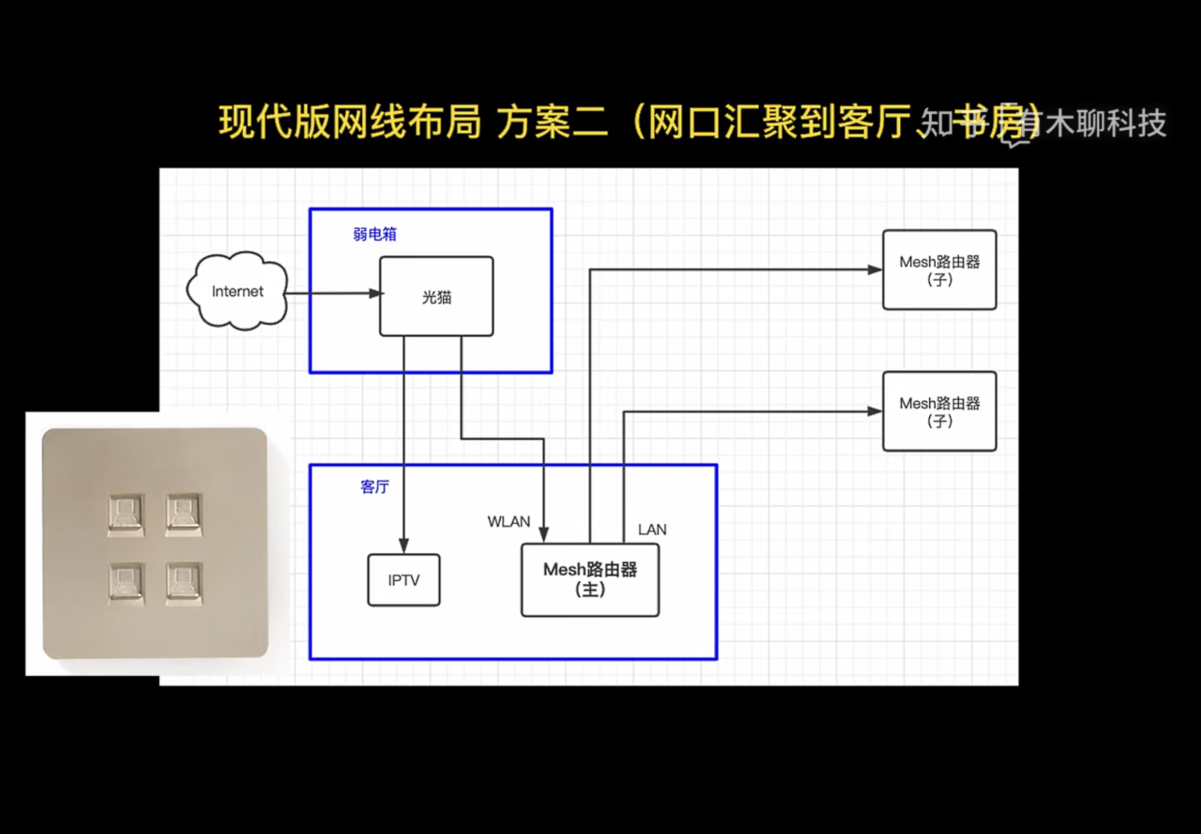 Mesh组网是什么小白如何搭建全屋 WIFI 知乎