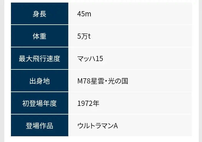 奥特之父的官方官网资料介绍 哔哩哔哩