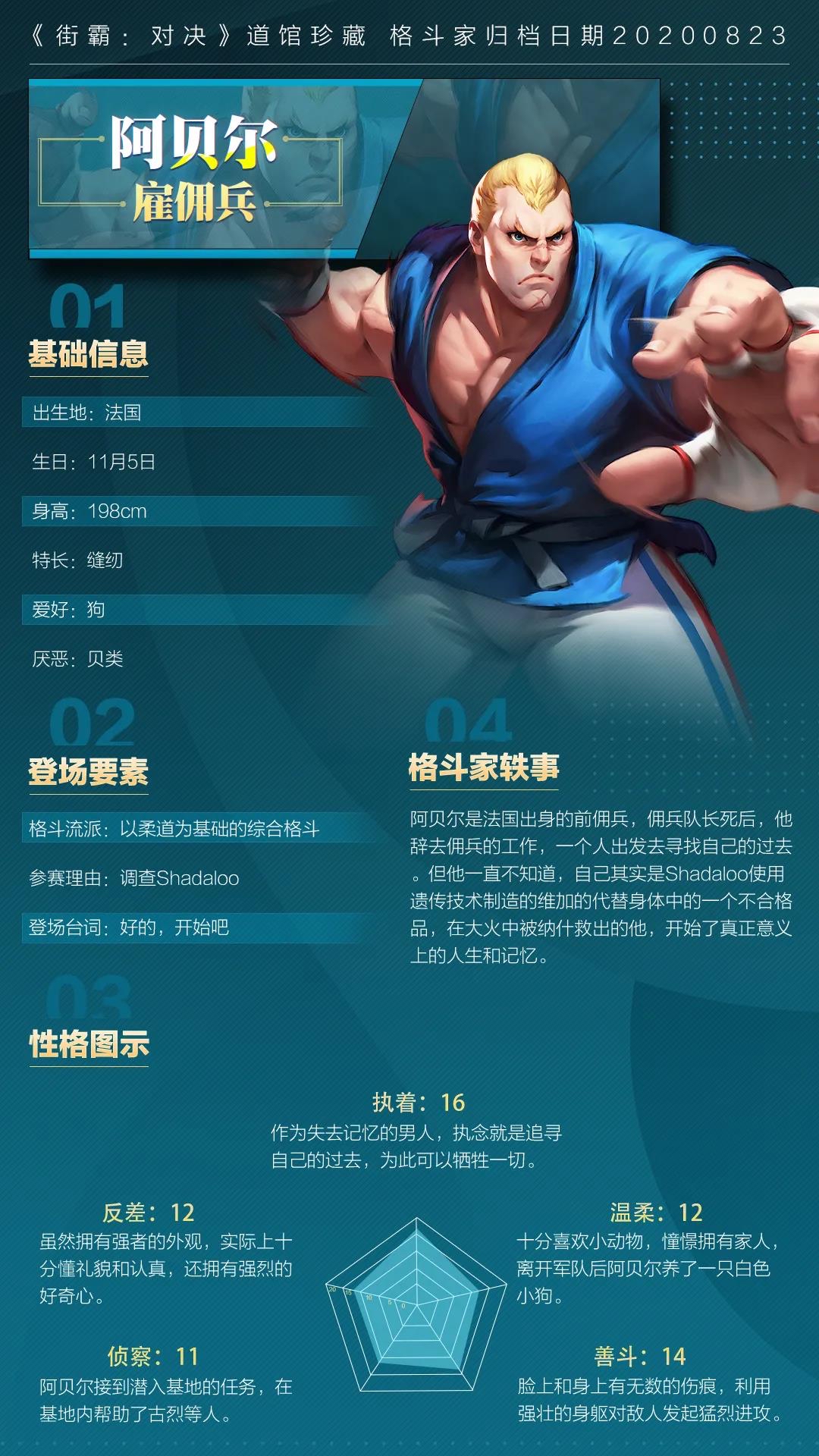 街霸对决格斗家档案丨没有过去的男人寻找回忆的阿贝尔