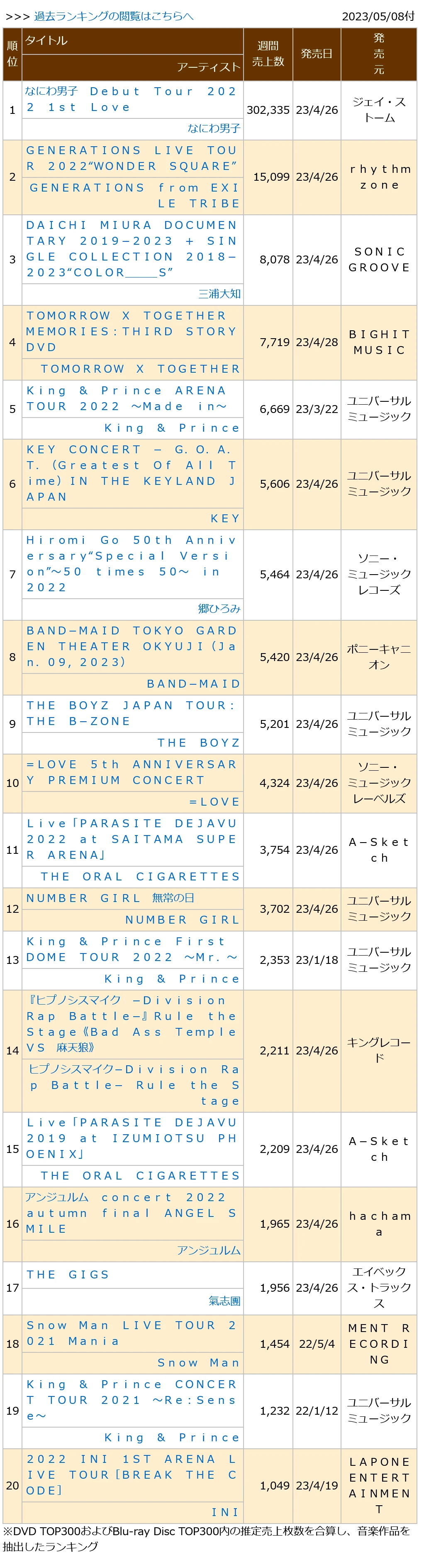 0230508付周榜"