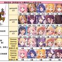 【公主连结】复刻活动「将军道中记 白翼的武士」活动前瞻&考古作业