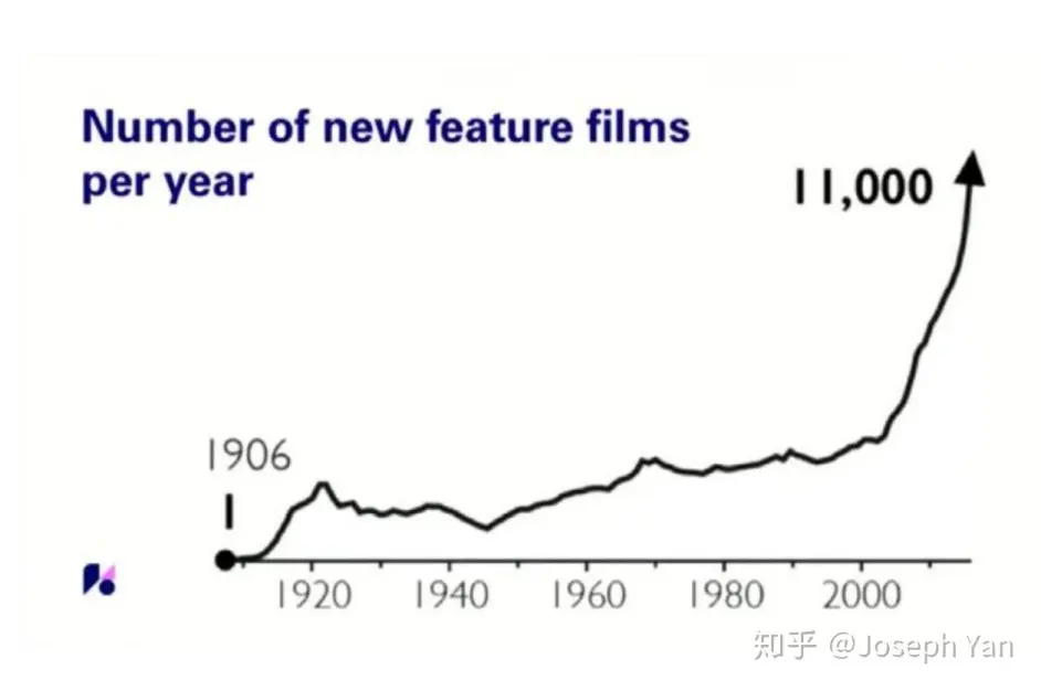 软件研发的无代码化是历史的必然趋势- 哔哩哔哩