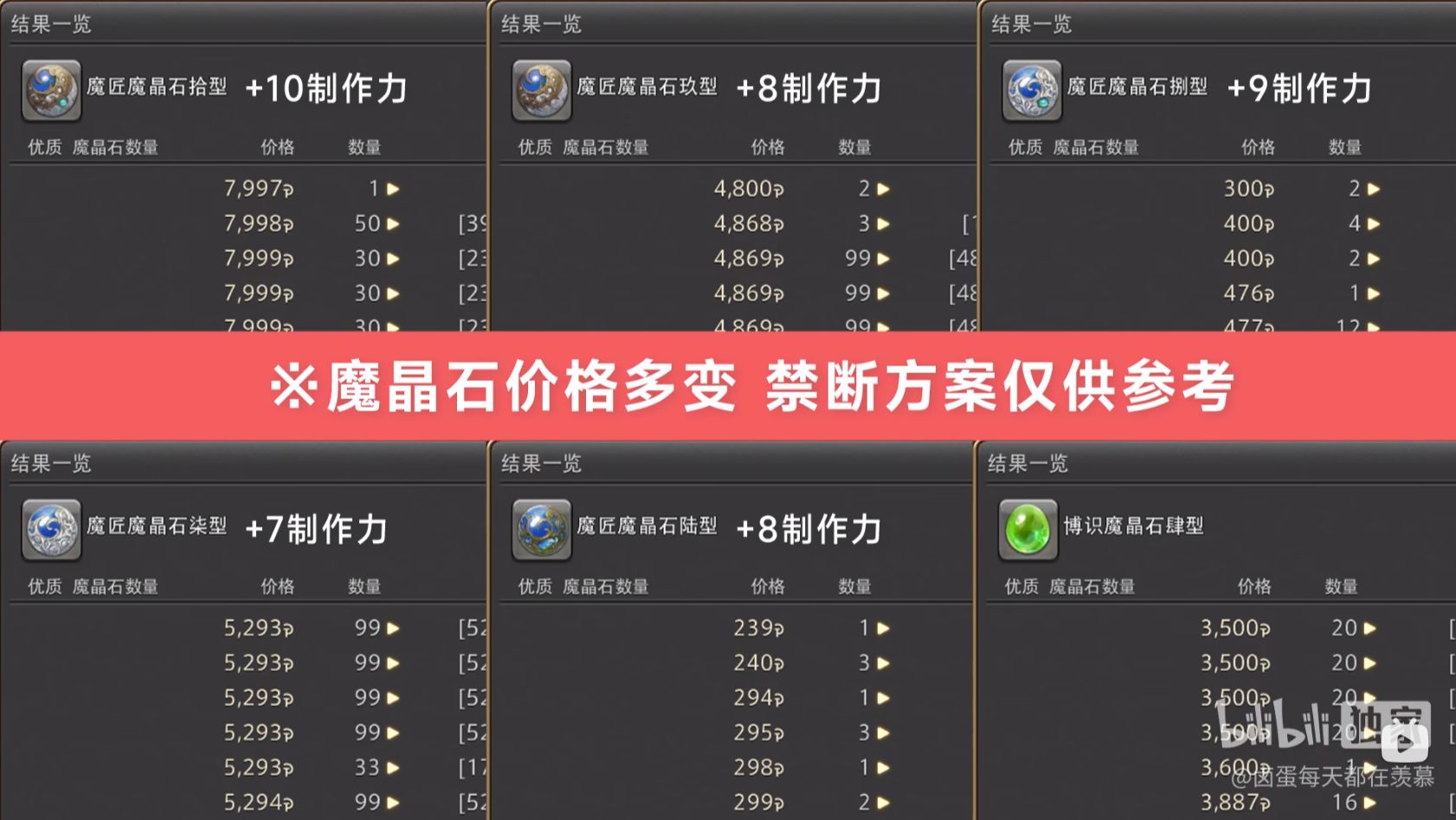 ff14魔晶石镶嵌图片