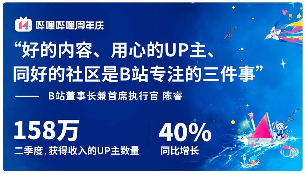 B站半年亏21.74亿元，净亏损同比收窄49%，IP衍生品收入下降