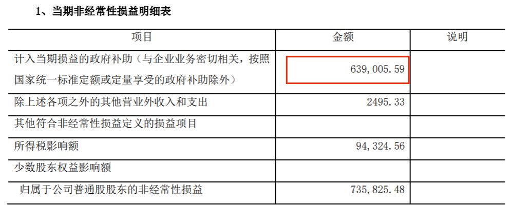 8家动漫公司，12家赚钱，最高赚2.9亿，6家亏损，最高亏1496万"