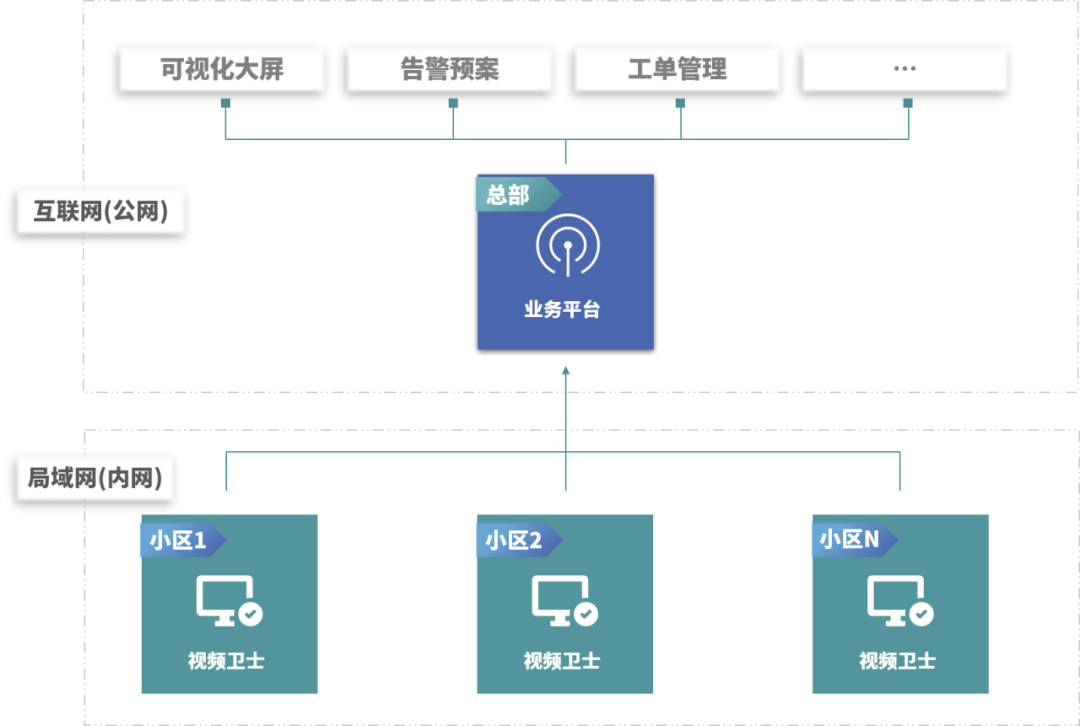 抖音小程序开发：开启营销新篇章