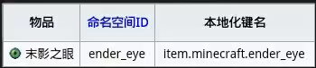 Java版ID